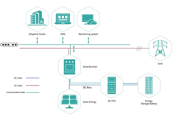 Generación fotovoltaica distribuida y almacenamiento